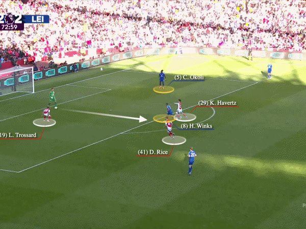 Introducing the most dangerous pass in football