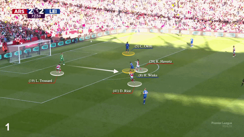 Introducing the most dangerous pass in football