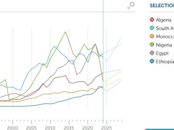 Posts falsely claim Ethiopia overtook Nigeria to become Africa’s fourth-largest economy