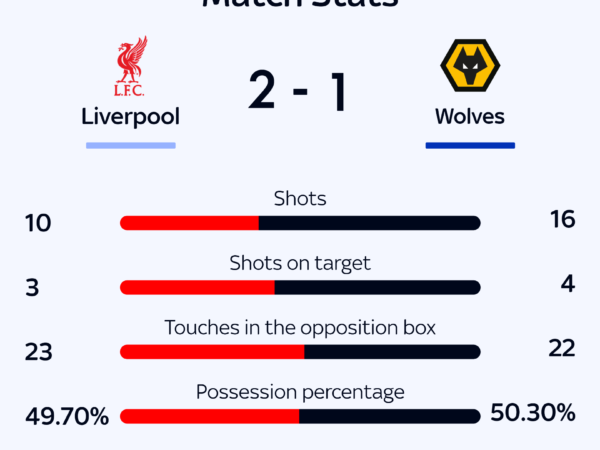 Premier League hits and misses: Are Liverpool feeling the pressure? Alejandro Garnacho costs Manchester United | Football News Premier League hits and misses: Are Liverpool feeling the pressure? Alejandro Garnacho costs Manchester United | Football News